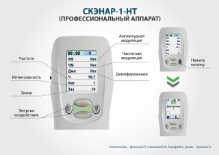 СКЭНАР-1-НТ (исполнение 01)  в Иванове купить Медицинский интернет магазин - denaskardio.ru 